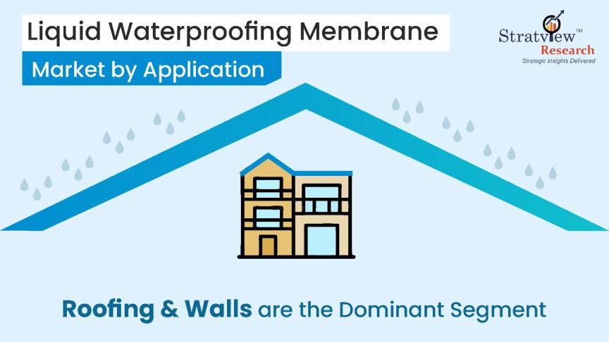 Liquid-Waterproofing-Membrane-Market-Segment-Analysis-By-Material-Type